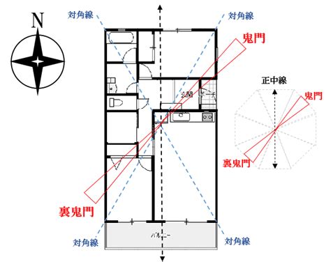 座向 風水|風水玄関の方角・向き、場所は吉方位